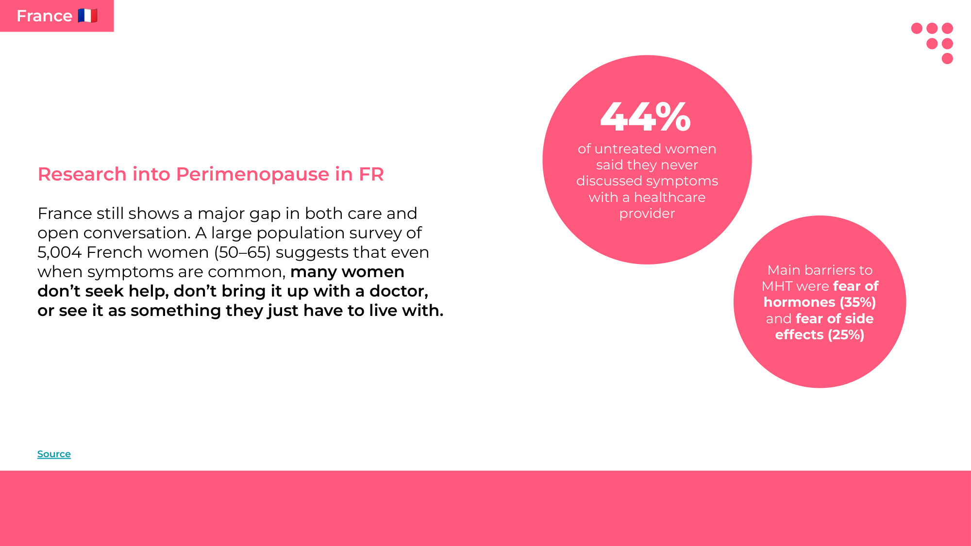 Strategy deck slide 4