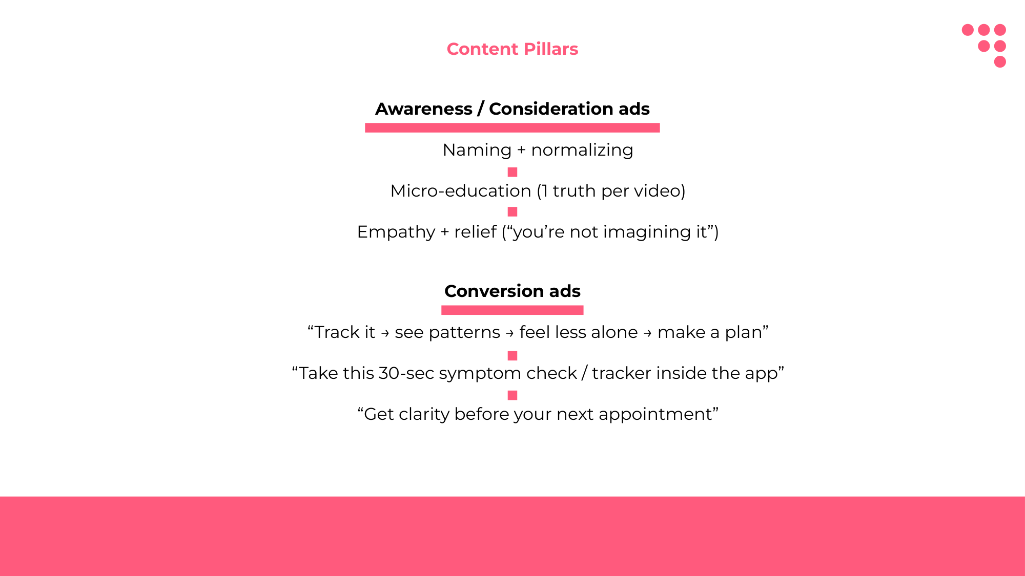 Strategy deck slide 6