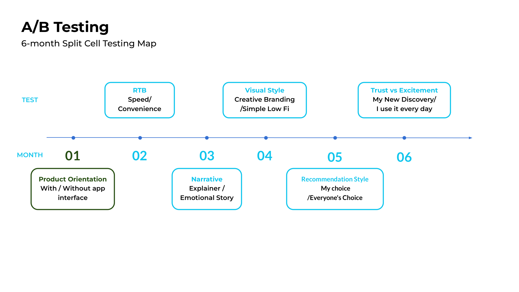 Strategy deck slide 2