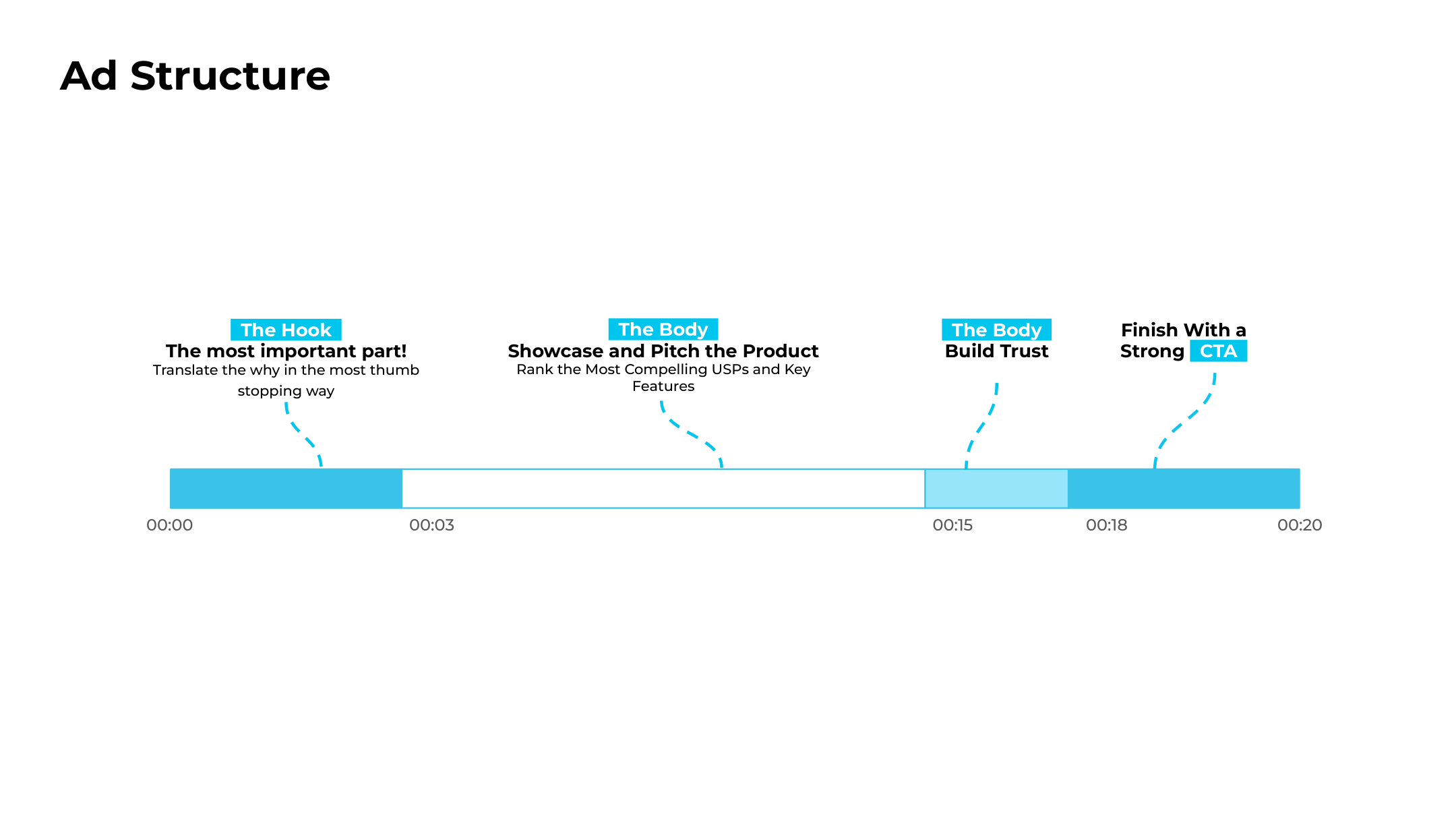 Strategy deck slide 5